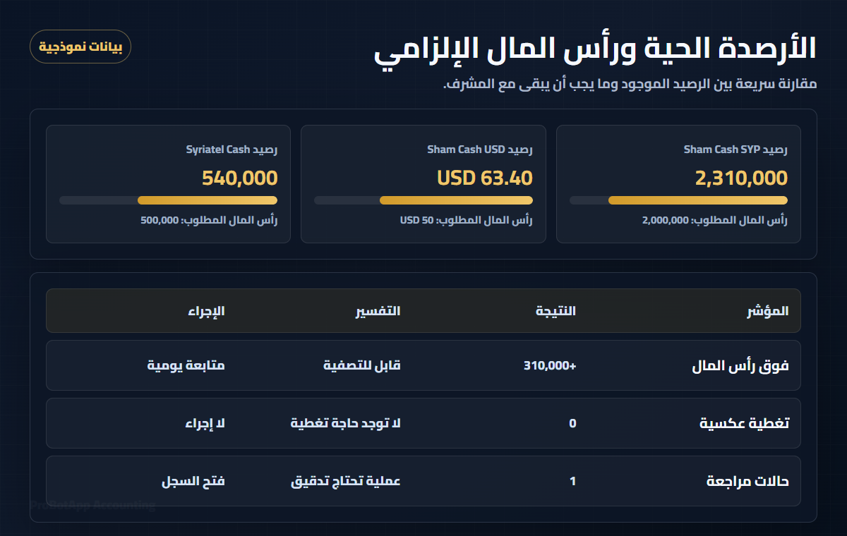 مثال توضيحي للأرصدة الحية ورأس المال الإلزامي