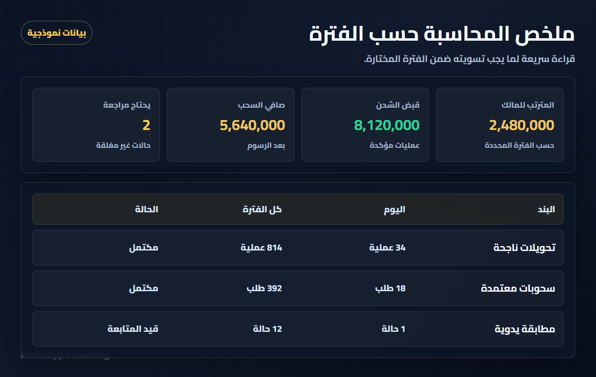مثال توضيحي لملخص نظام المحاسبة حسب الفترة
